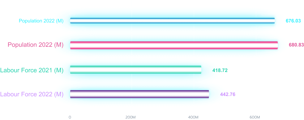overview-graph